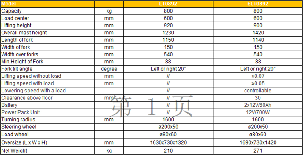 TL0892 pallet tilter specification